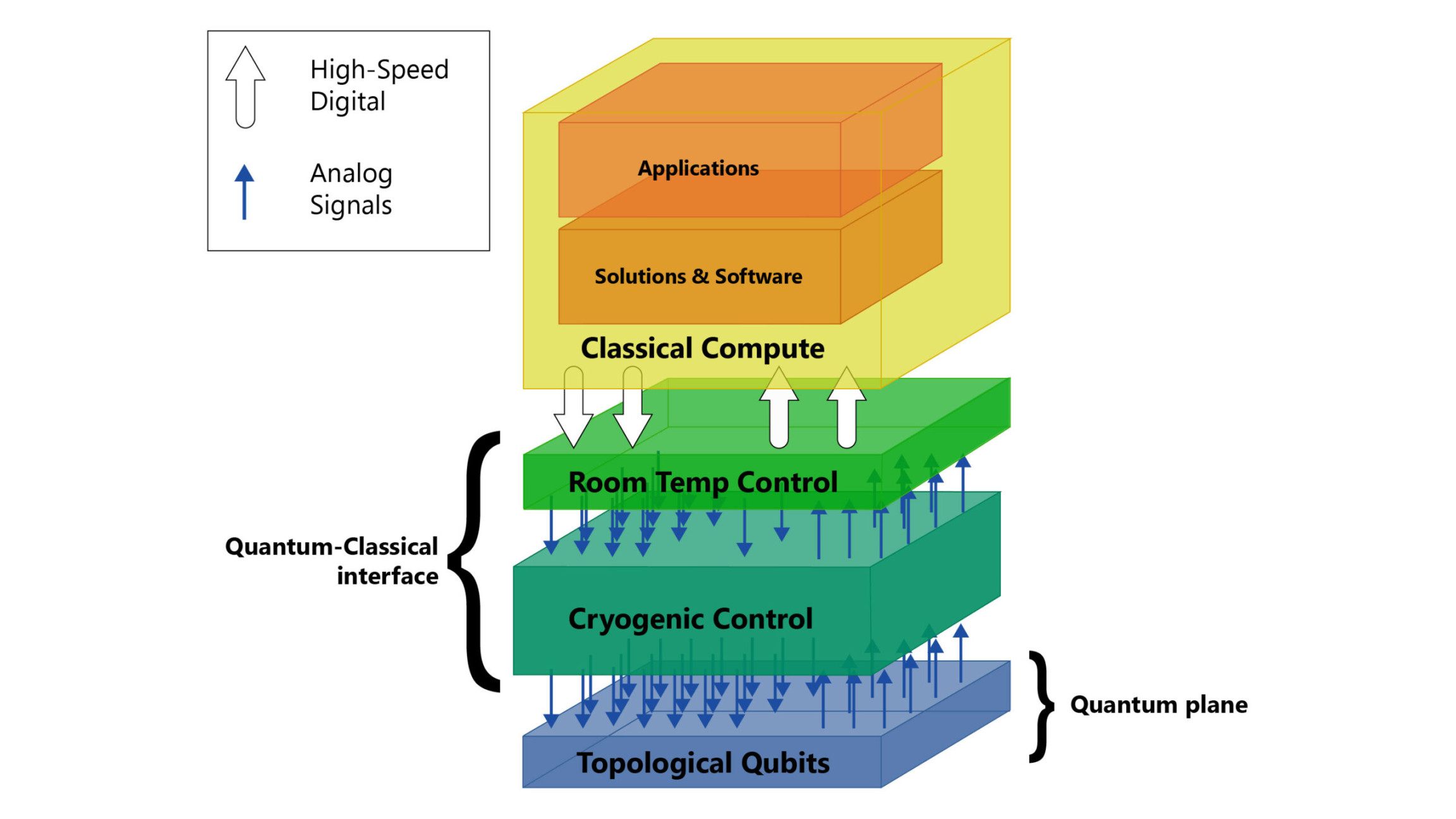 Quantum Computing - Microsoft Research