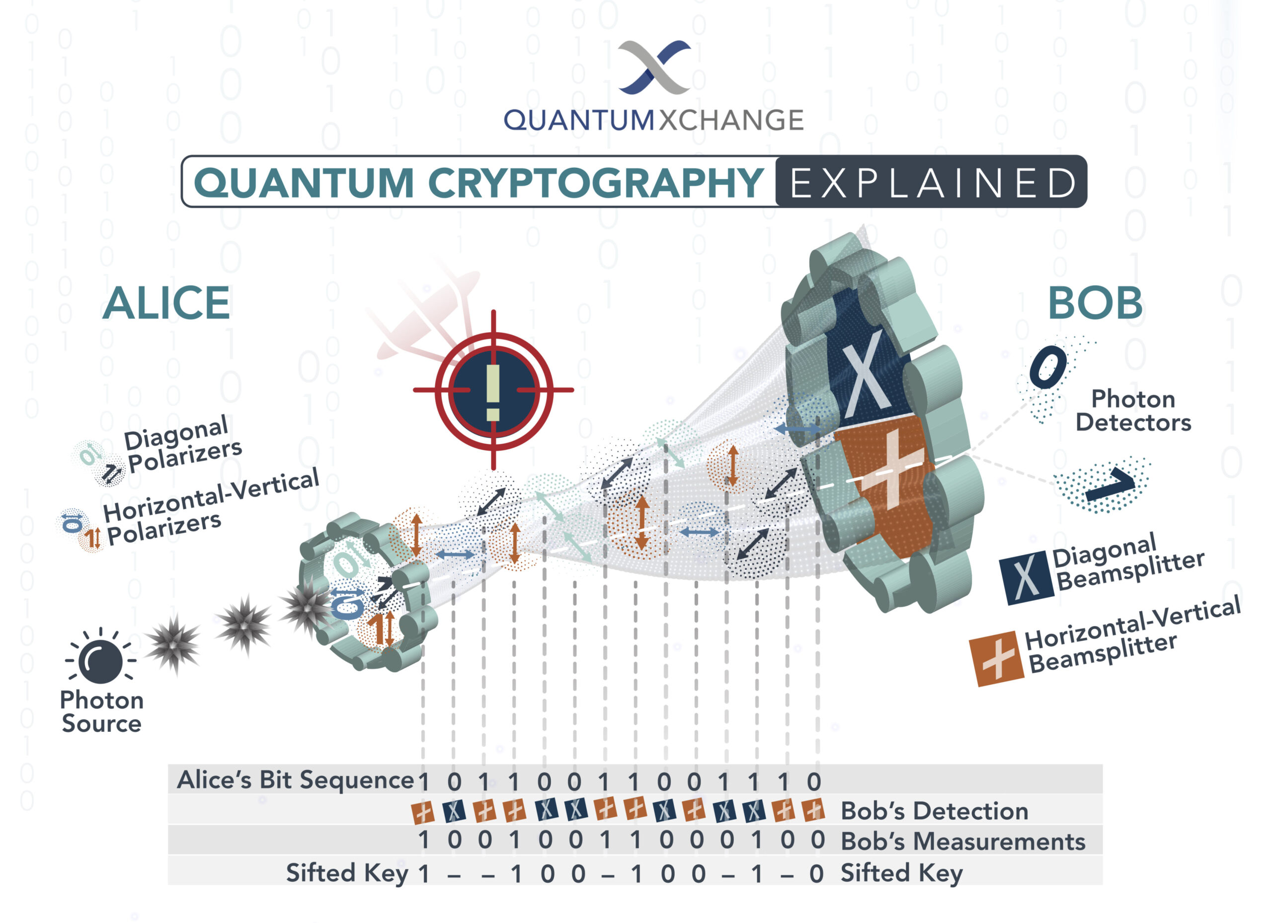 Quantum Cryptography, Explained  QuantumXC