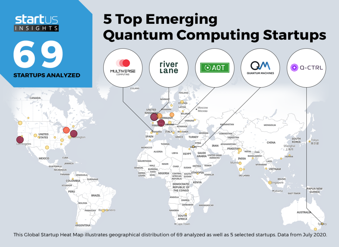 Top Emerging Quantum Computing Startups  StartUs Insights Research