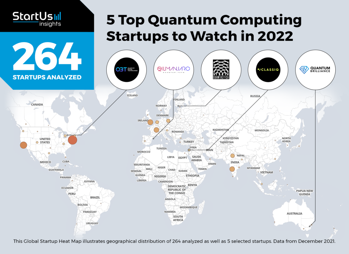 Top Quantum Computing Startups to Watch in   StartUs Insights