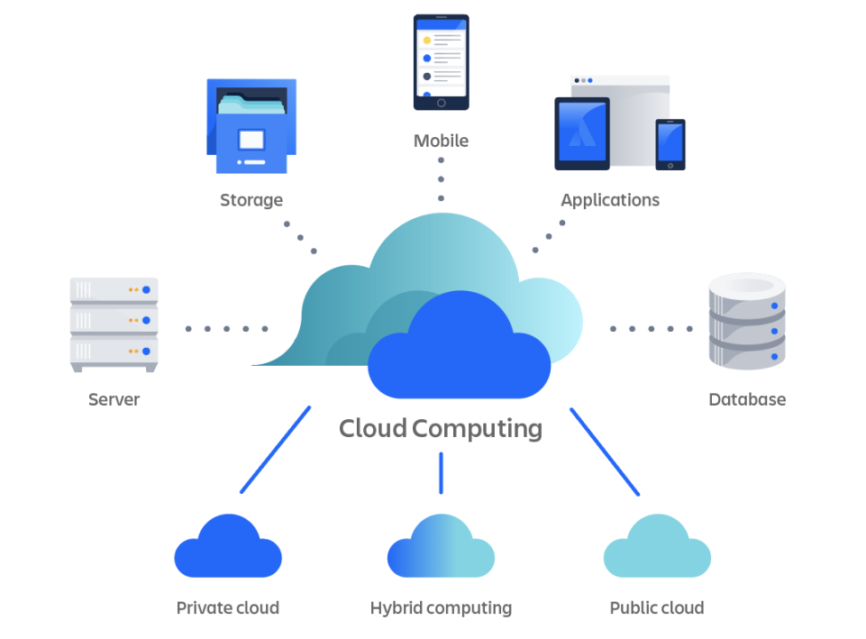 Was ist Cloud-Computing? Ein Überblick über die Cloud