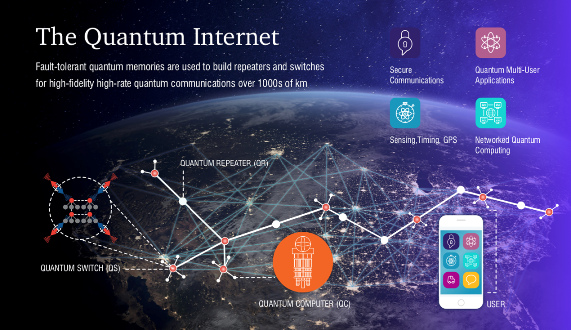 What Is the Quantum Internet and Who Will Use It?